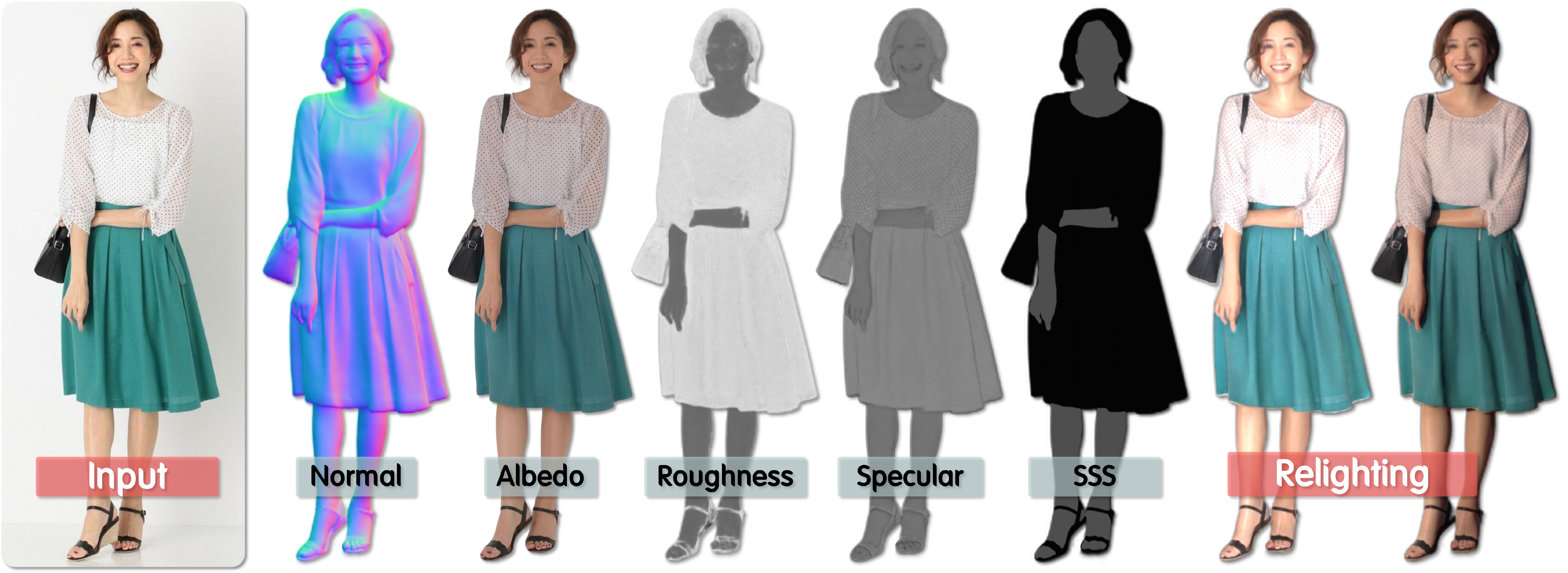 S2R takes a single human image and estimates normal, diffuse albedo, roughness, specular albedo, and subsurface scattering maps for relighting.